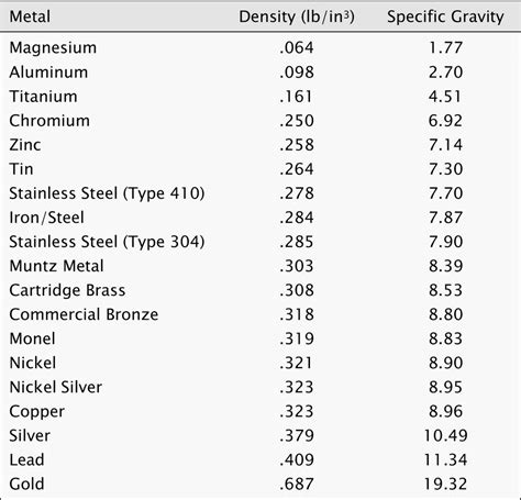 density of aluminum g ml